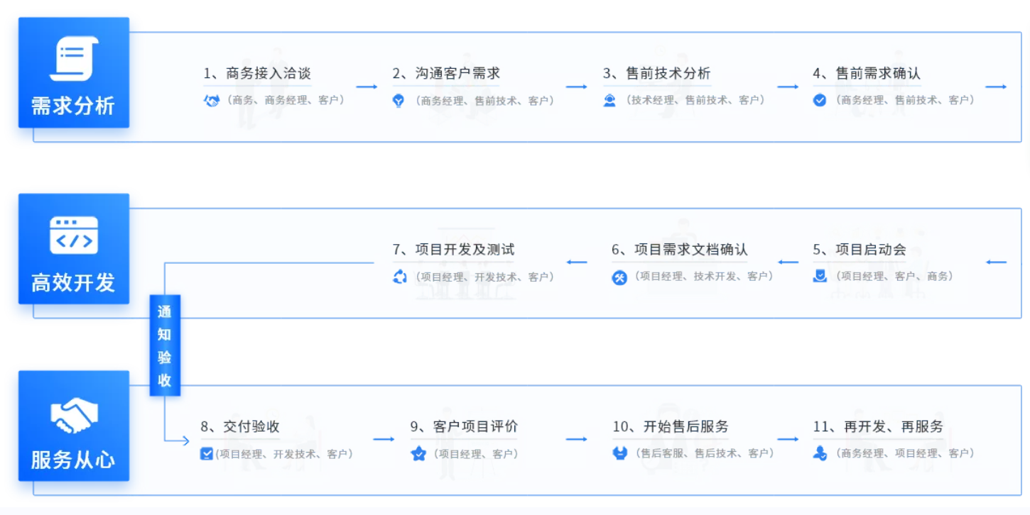 电商系统全渠道应用架构开发设计