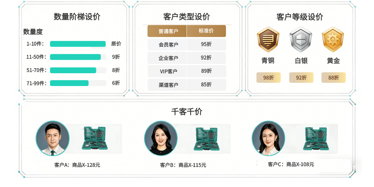 澜驰B2B/S2B数智商城系统千客千价简介