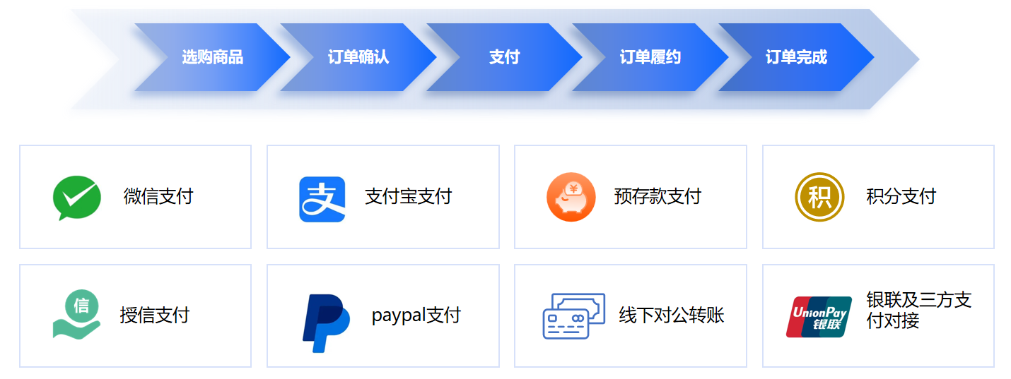 支付体系